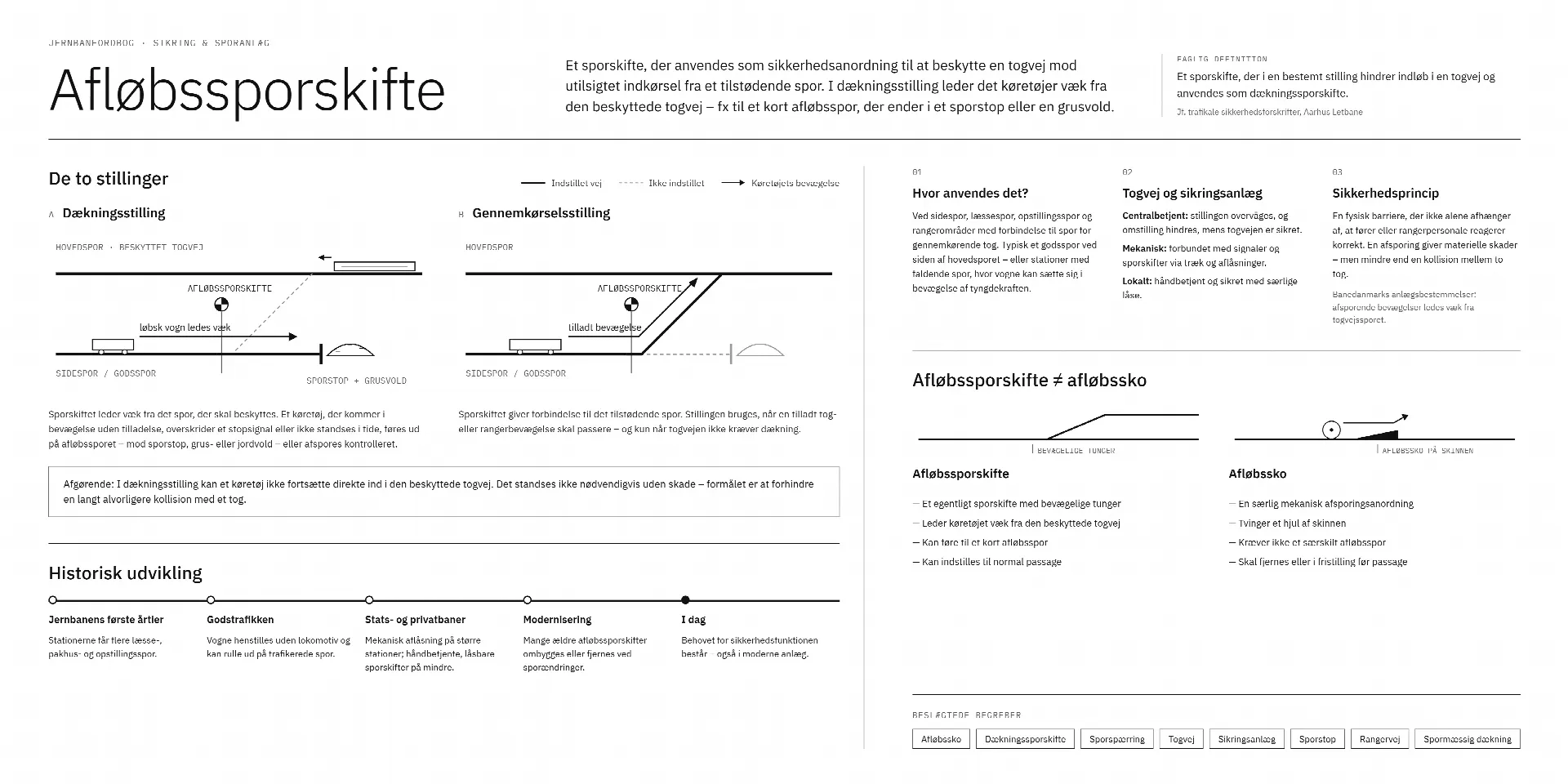 fløbssporskifte - definition, funktion og jernbanehistorisk anvendelse - Infografik.